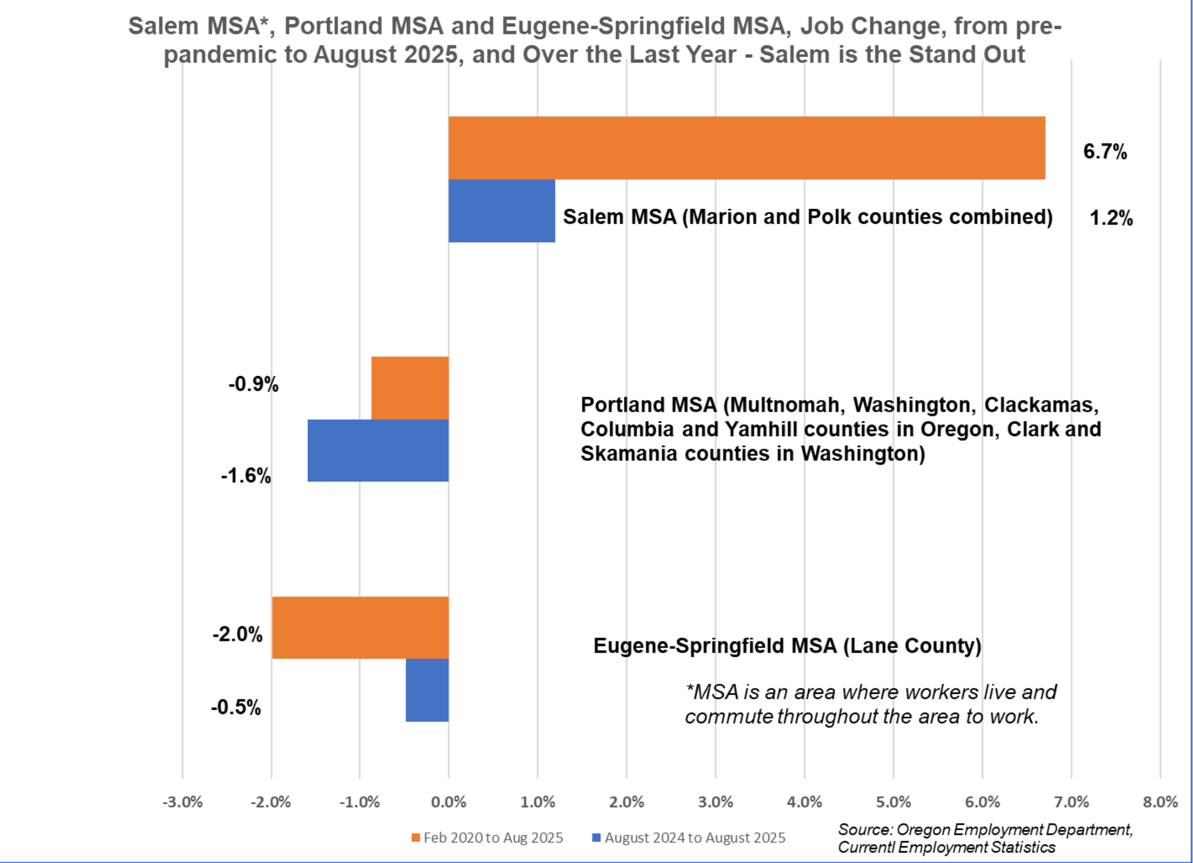 Graph – Salem Reporter